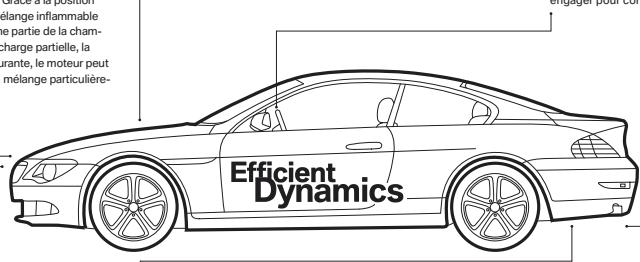BMW 630I COUPE - Indicateur de changement de rapport - 1