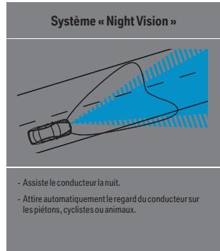 BMW INNOVATION - Sécurité. - 1