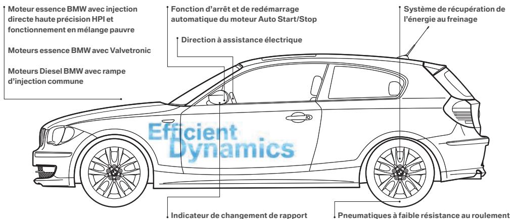BMW INNOVATION - BMW efficient dynamics. - 1