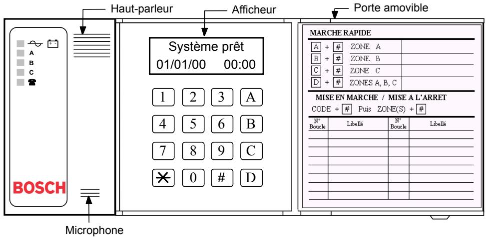 BOSCH UC8T2 - I - Description du clavier - 1