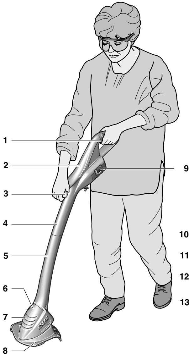 BOSCH ART 23 EASYTRIM - ART EASYTRIM Accu NIMH - 12
