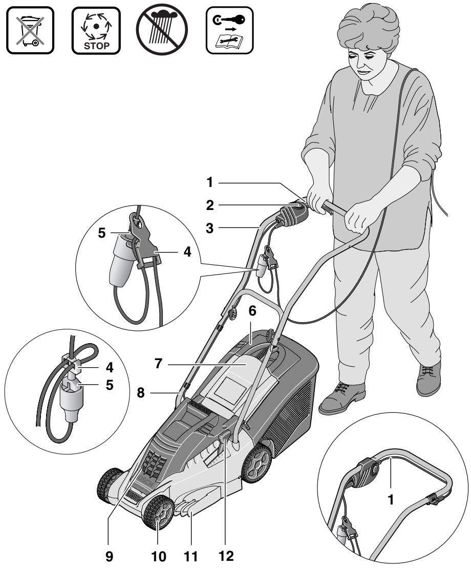 BOSCH ROTAK 37 - 18