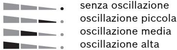 BOSCH 700PE - Regolazione dell'oscillazione - 1