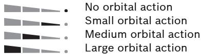 BOSCH 900 PEL - Orbital Action Settings - 1