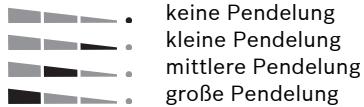 BOSCH 900 PEL - Pendelung einstellen - 1