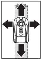 BOSCH PDO 6 - Tipos de funcionamento - 1