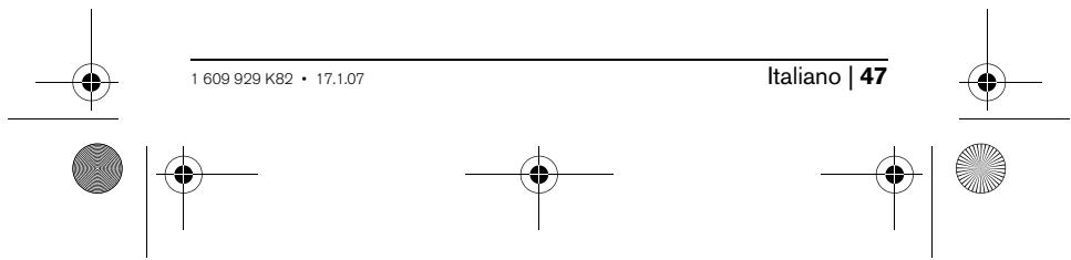 BOSCH PDO 6 - Manutenzione e pulizia - 1