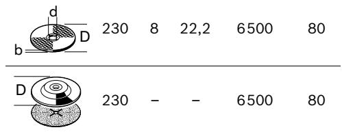 BOSCH PWS 20-230 - Oa3BoIeHI wIiCyBaIbHi iHCTpyMeHTN - 2