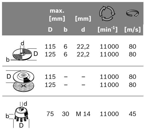 BOSCH PWS 720-125 - Outils de ponçage autorisés - 1