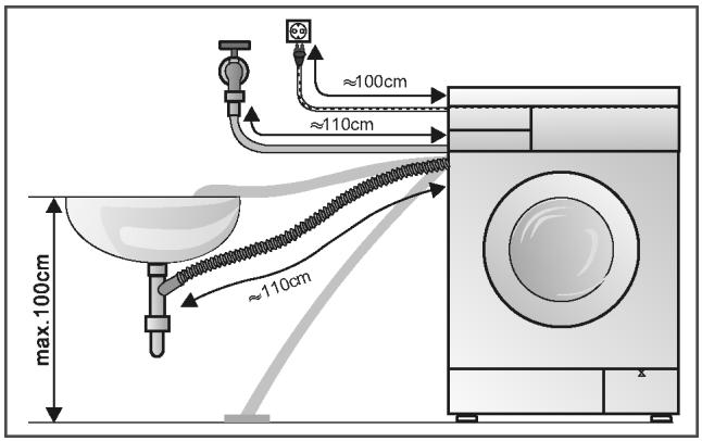 BOSCH WVD24520EU - Longueurs des flexibles et du cordon d'alimentation - 1