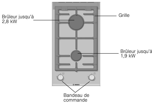 BOSCH PRA326B70E - Votre nouvel appareil - 1