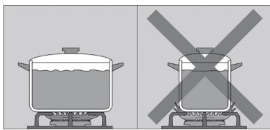 BOSCH PRA326B70E - Precautions for use - 1