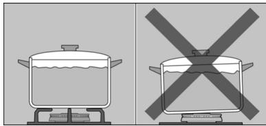 BOSCH PRA326B70E - Precautions for use - 5