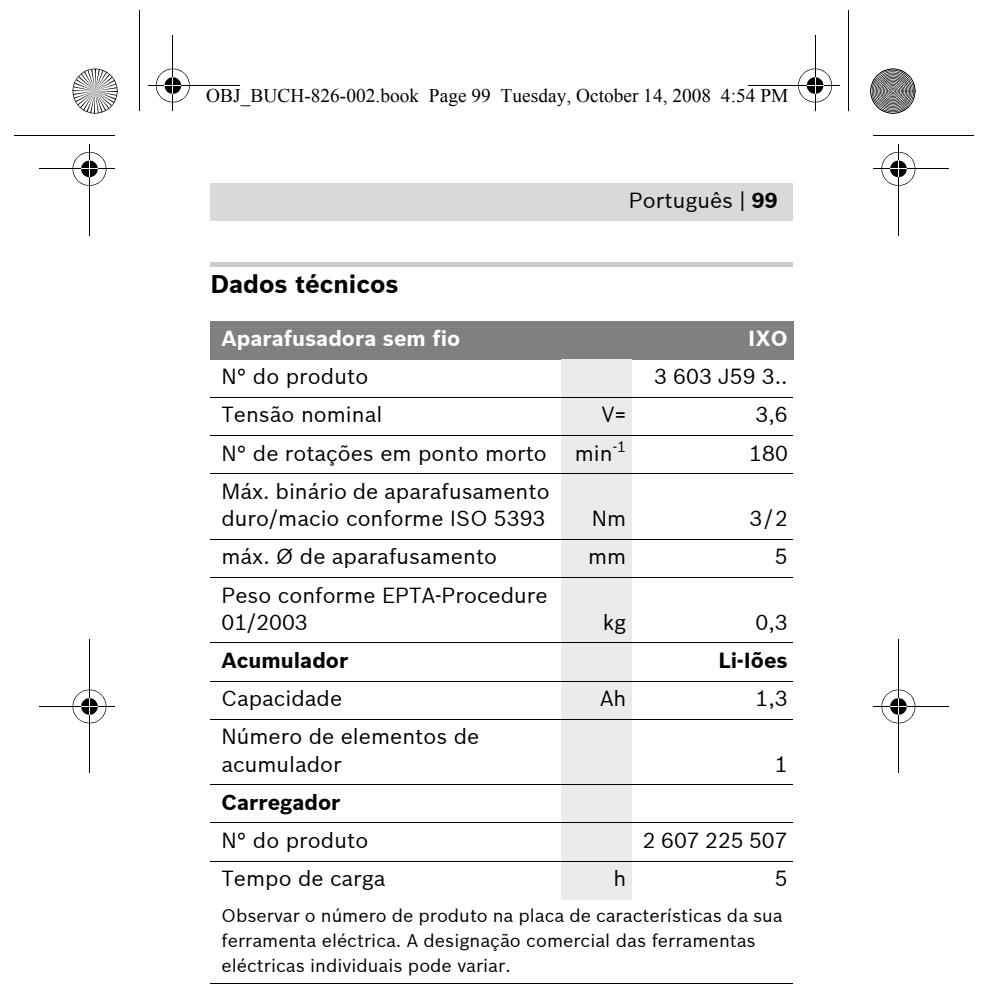 BOSCH IXO - Utilização conforme as dispositions - 11