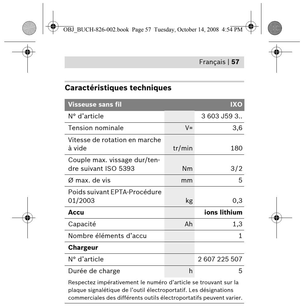 BOSCH IXO - Utilisation conforme - 12