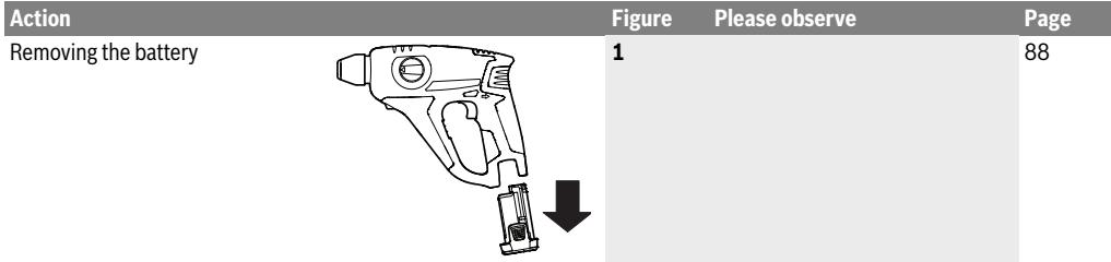 BOSCH UNEO2 - Mounting and Operation - 1