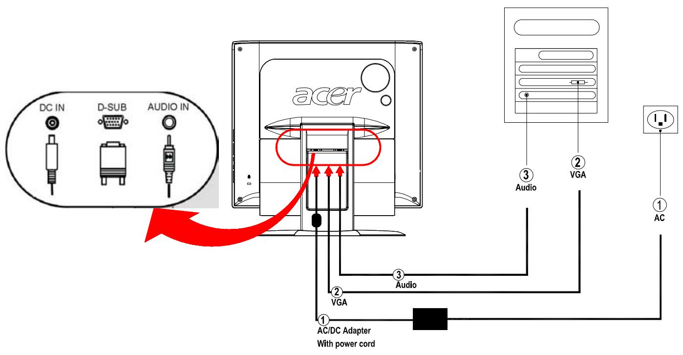 ACER F-19 - Connexion des périphériques - 2