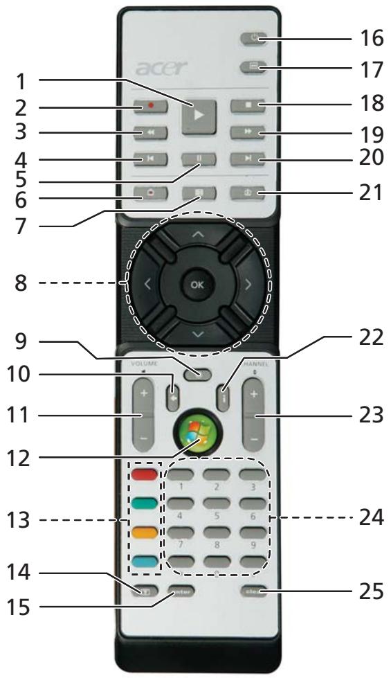 ACER ASPIRE 5610 - Télécommande - 1