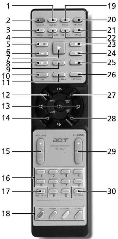 ACER ASPIRE 5610 - Télécommande - 1