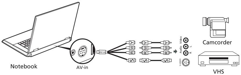 ACER ASPIRE 5610 - Câble d'entrée AV - 1