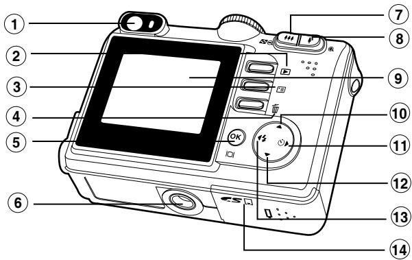 ACER CE-5330 - FAIRE CONNAISSANCE AVEC VOTRE APPAREIL PHOTO - 2