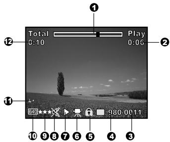 ACER CU-6530 - Mode Vidéo [ ] - 3