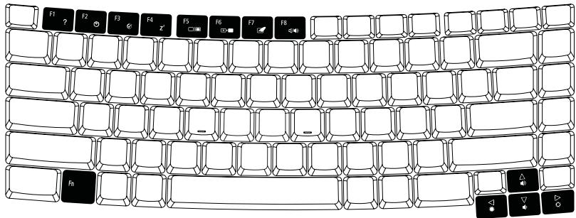 ACER TRAVELMATE 5720 - Touches spéciales - 1