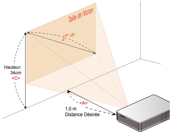 ACER C120 - Comment optimiser la taille de l'image et la distance - 1