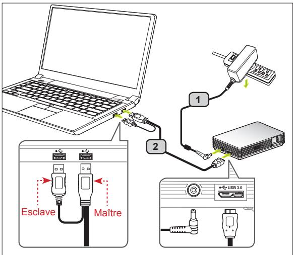 ACER C120 - Branchement du projecteur - 1