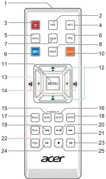 ACER K335 - Disposition de la télécommande - 2