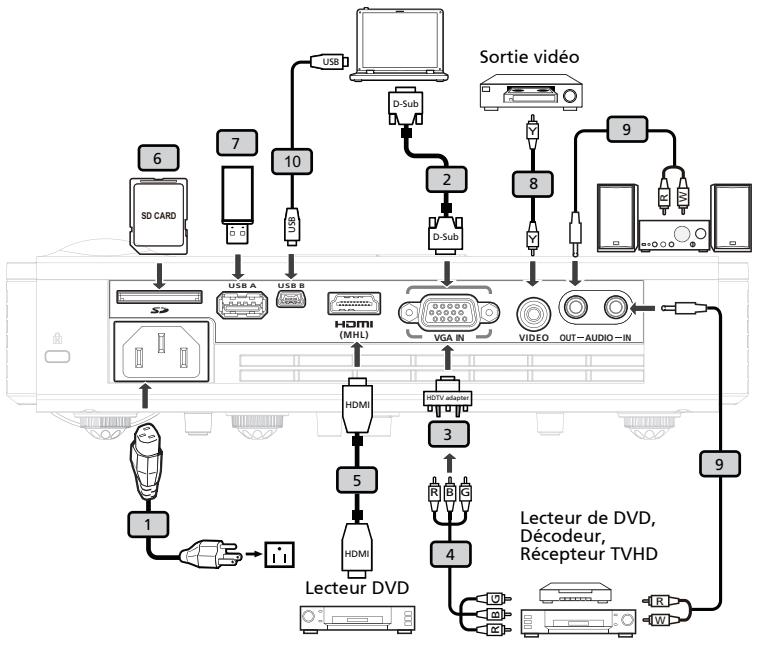 ACER K335 - Connexion du projecteur - 1