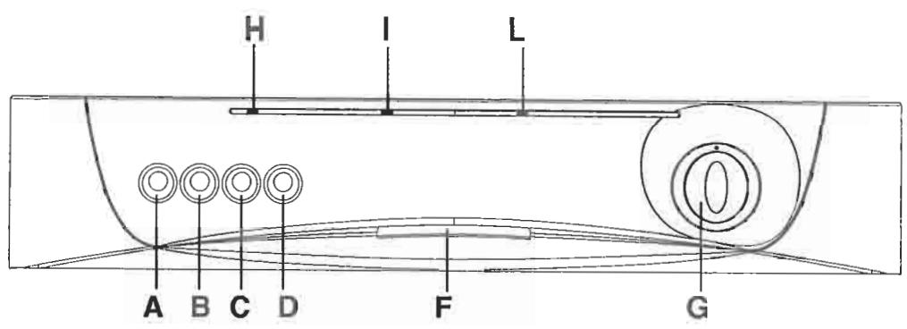 CANDY CD 489 DAC - Description de la machine - 1