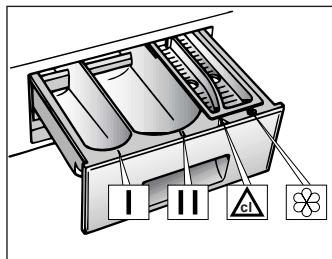 CANDY CNE 128 TV - WASMIDDELBAKJE - 1