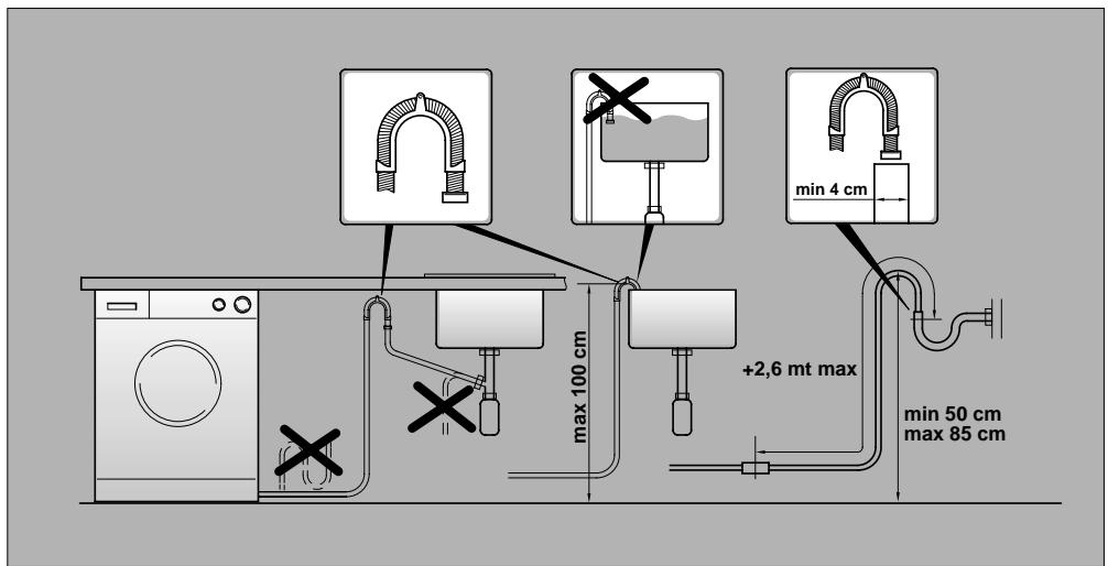 CANDY CNE 128 TV - IN ELKAAR ZETTEN EN INSTALLEREN - 4