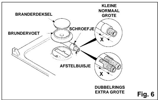 CANDY PL2D 31 - Voor maten (x) zie tabel gasverbruik - 1