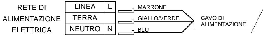 CANDY PL2D31 - Allaccamento (pare elettrica) - 1