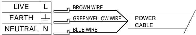 CANDY PL2D40W - Electrical connection - 1