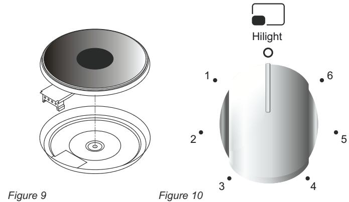 CANDY CBCM5W540, CBCM5W540 - Utilisation des plaques electriques de la TABLE de cuisson - 1