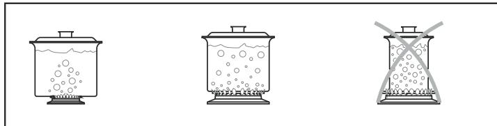 CANDY CBCM5W540, CBCM5W540 - Plats de cuisson adaptés - 2