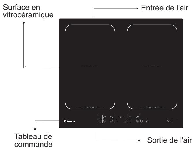 CANDY CFI 36 - Description de la table de cuisson électrique - 1