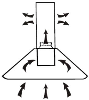 CANDY CVM 670 LX - INSTALLATION (VENT INSIDE) - 1