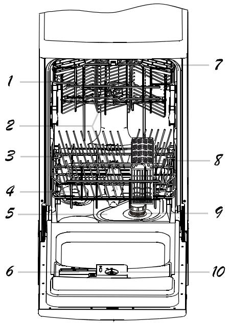 CANDY CED 120-47 - Fonctions du lave-vaissette - 1