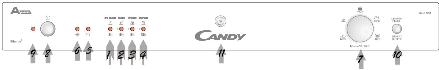 CANDY CED 120-47 - Panneau de commande - 1