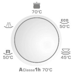 CANDY CED 120-47 - A la fin du cycle de lavage - 1