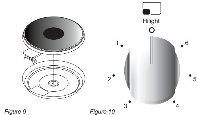 CANDY CGM 6722 SHW - Utilisation des plaques electriques de la TABLE de cuisson - 1