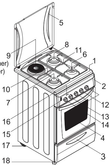 CANDY CGM 6722 SHW - GENERAL APPEARANCE AND DEFINITION OF THE APPLIANCE - 2