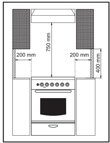 CANDY CGM 6722 SHW - POSIZIONAMENTO - 1