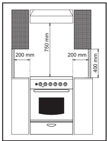 CANDY CGM 6722 SHW - Positionnement - 1