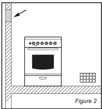 CANDY CGM 6722 SHW - Emission of Combustion Gases - 2