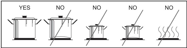CANDY CGM 6722 SHW - Suitability of Cooking Pans - 1